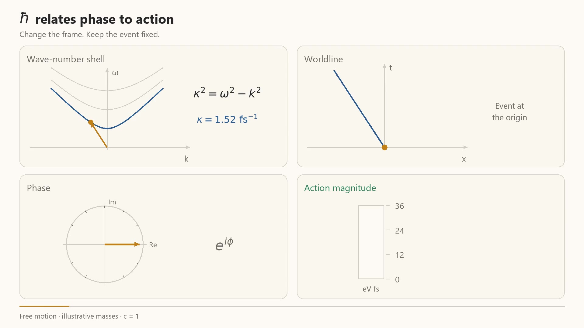 Decoded frame from symmetry-action-phase-desktop.mp4 at 00:02.190 · frame 92