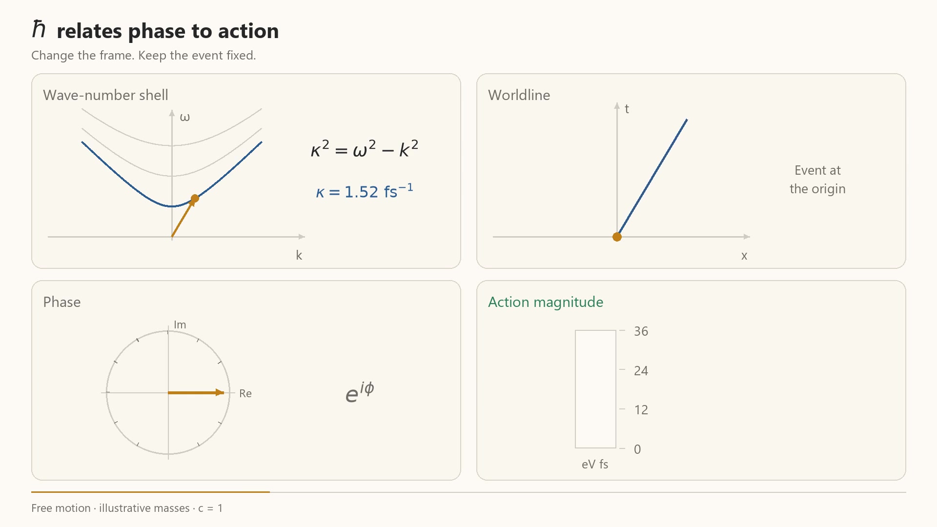 Decoded frame from symmetry-action-phase-desktop.mp4 at 00:06.548 · frame 275