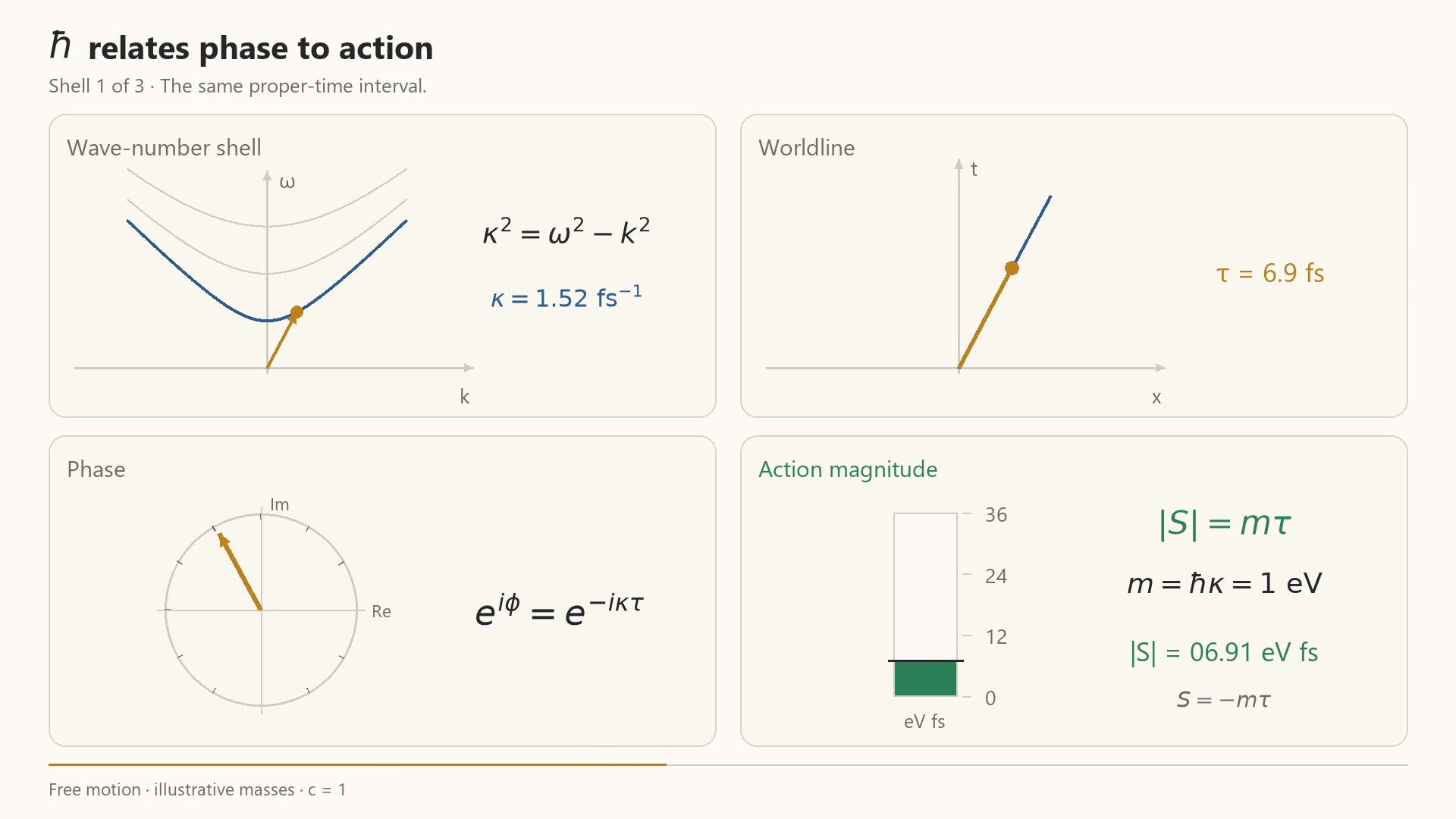 Decoded frame from symmetry-action-phase-desktop.mp4 at 00:10.905 · frame 458