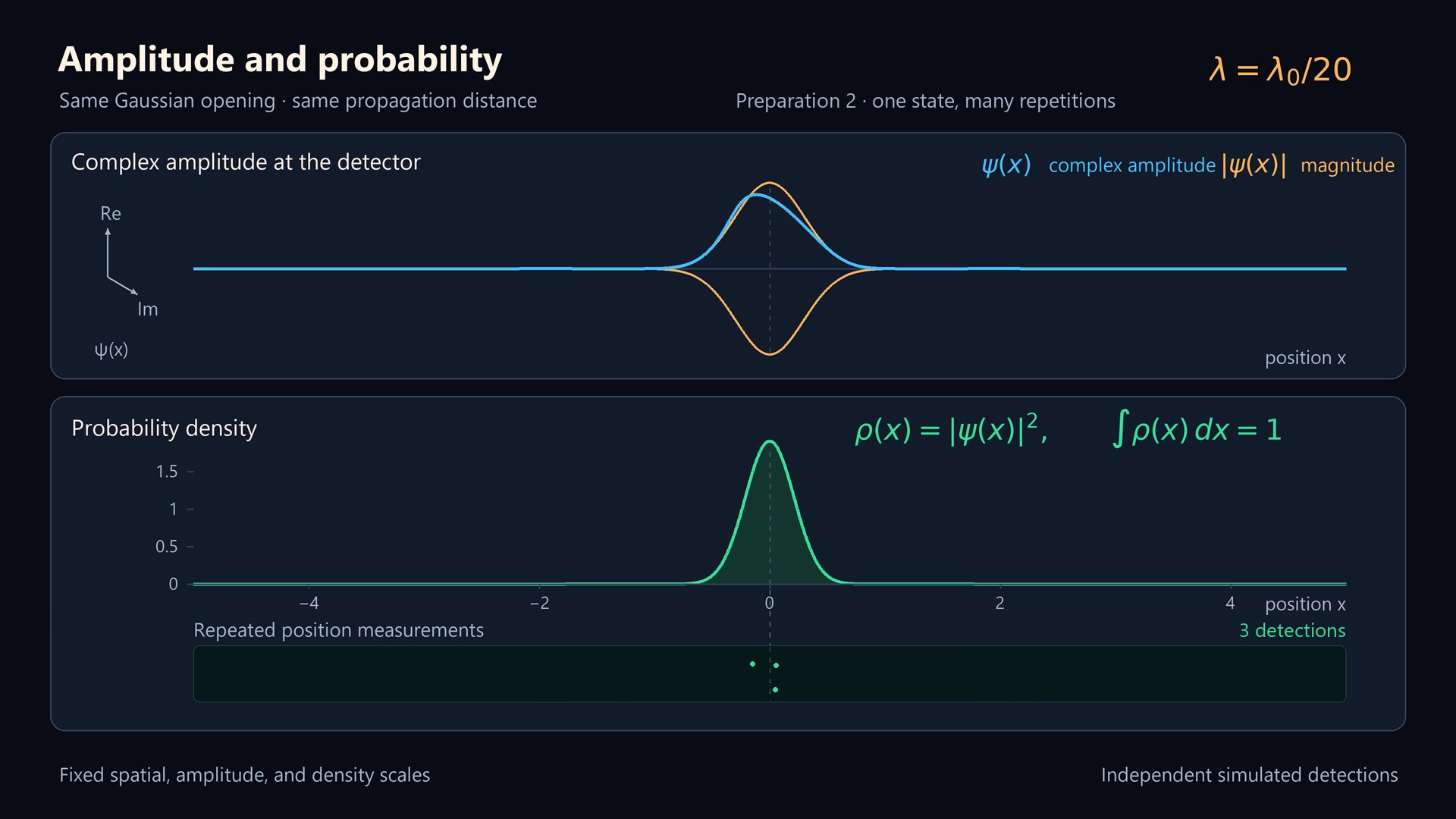 Sample at 00:15.267 from symmetry-amplitude-probability.mp4