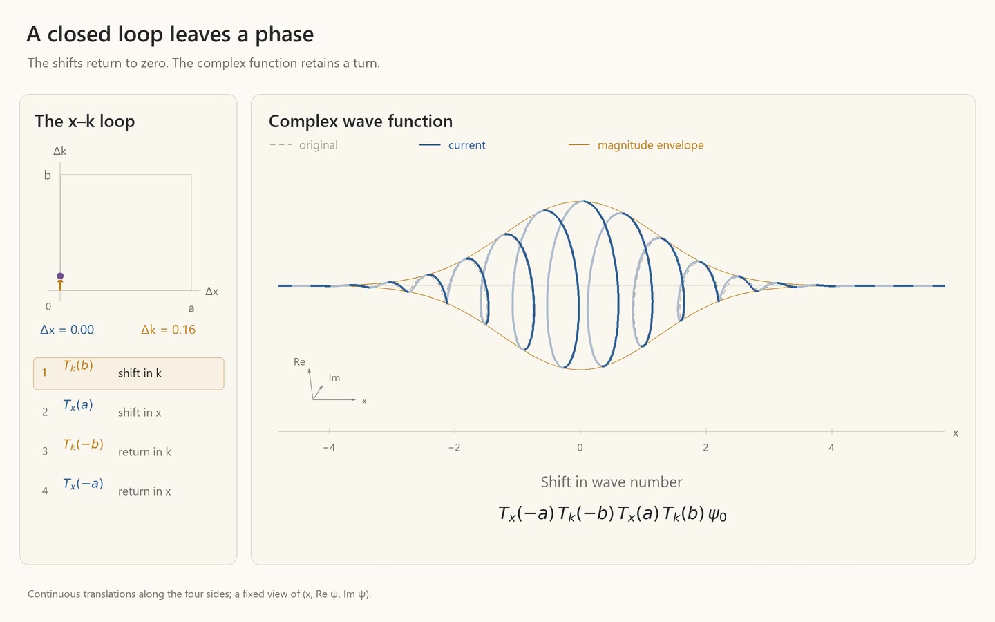 Decoded frame from symmetry-ccr-loop-complex.mp4 at 00:01.467 · frame 44