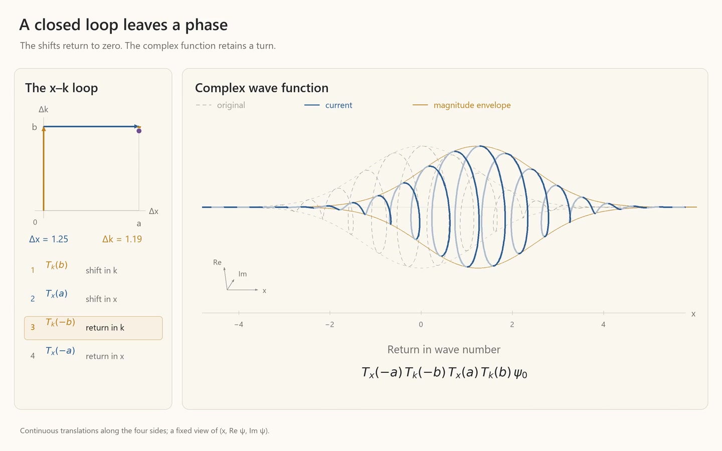 Decoded frame from symmetry-ccr-loop-complex.mp4 at 00:07.267 · frame 218