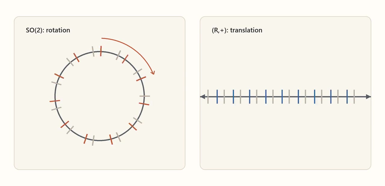 Decoded frame from symmetry-continuous-so2-translation.mp4 at 00:00.917 · frame 22