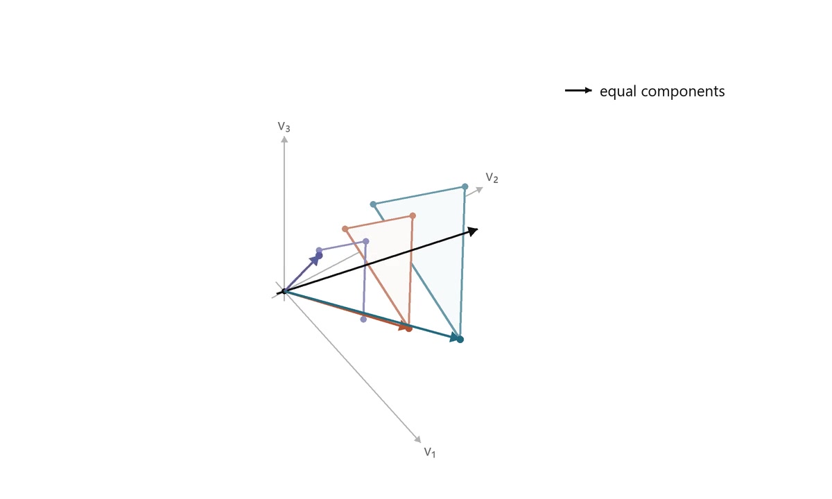 Sample at 00:12.917 from symmetry-d3-irrep-collapse.mp4