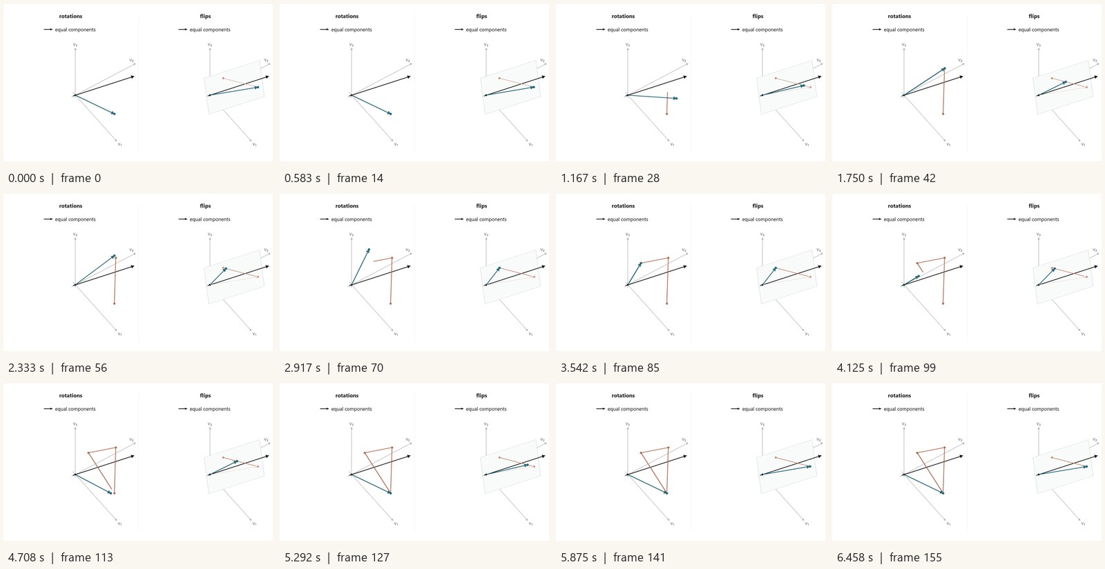 Timestamped decoded frames from symmetry-d3-rotations-vs-flips.mp4