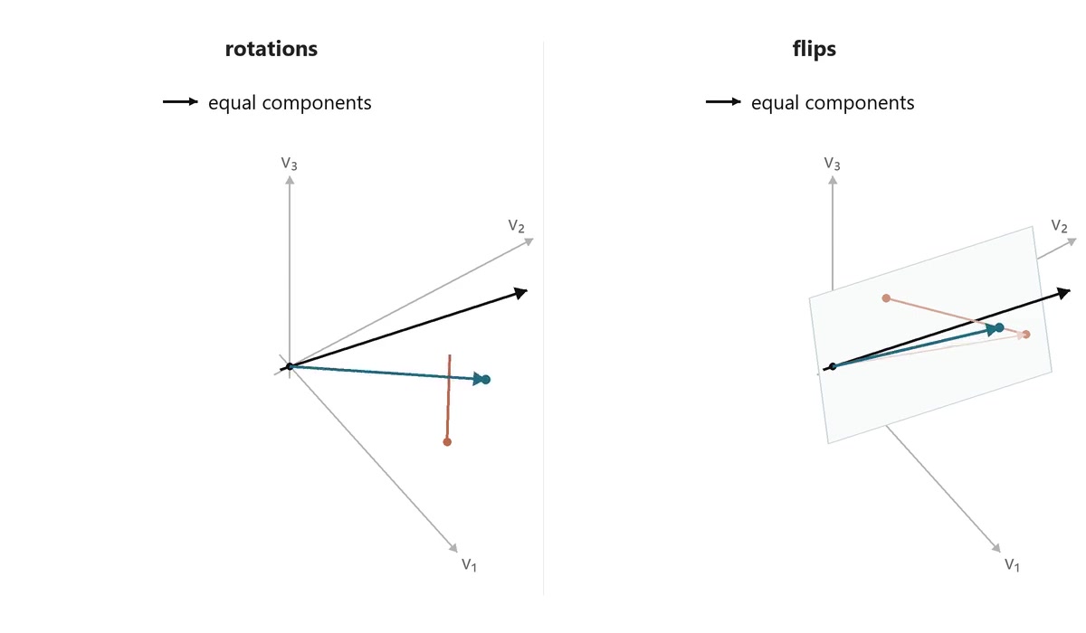 Decoded frame from symmetry-d3-rotations-vs-flips.mp4 at 00:01.167 · frame 28