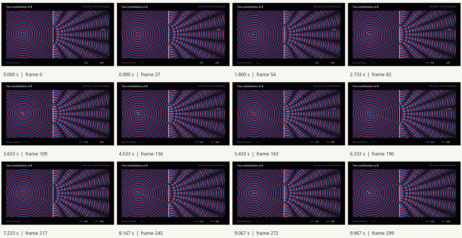 Timestamped decoded frames from symmetry-double-slit-candidate-paths-shortwave-arcs.mp4