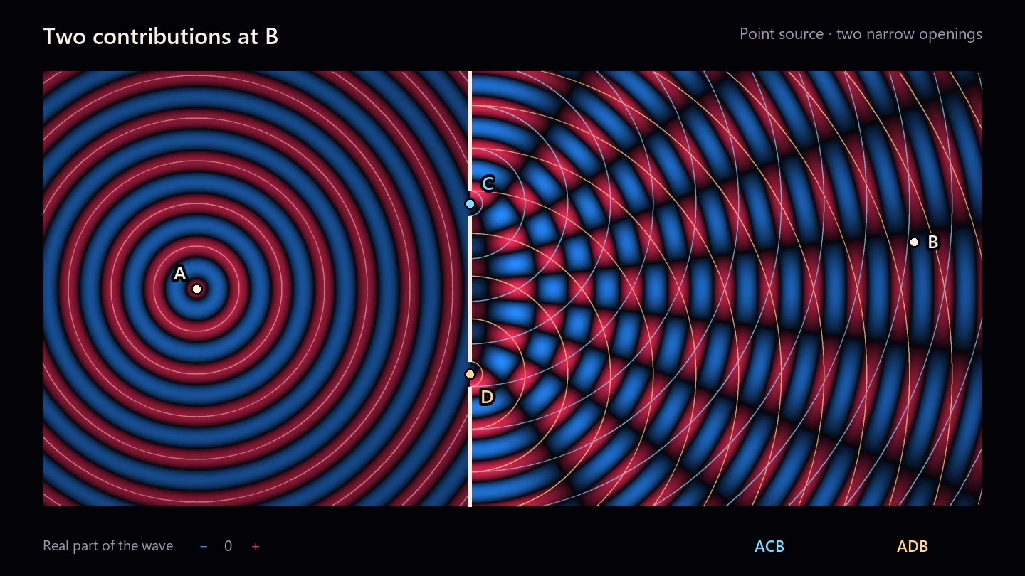 Decoded frame from symmetry-double-slit-candidate-paths-shortwave-arcs.mp4 at 00:00.000 · frame 0