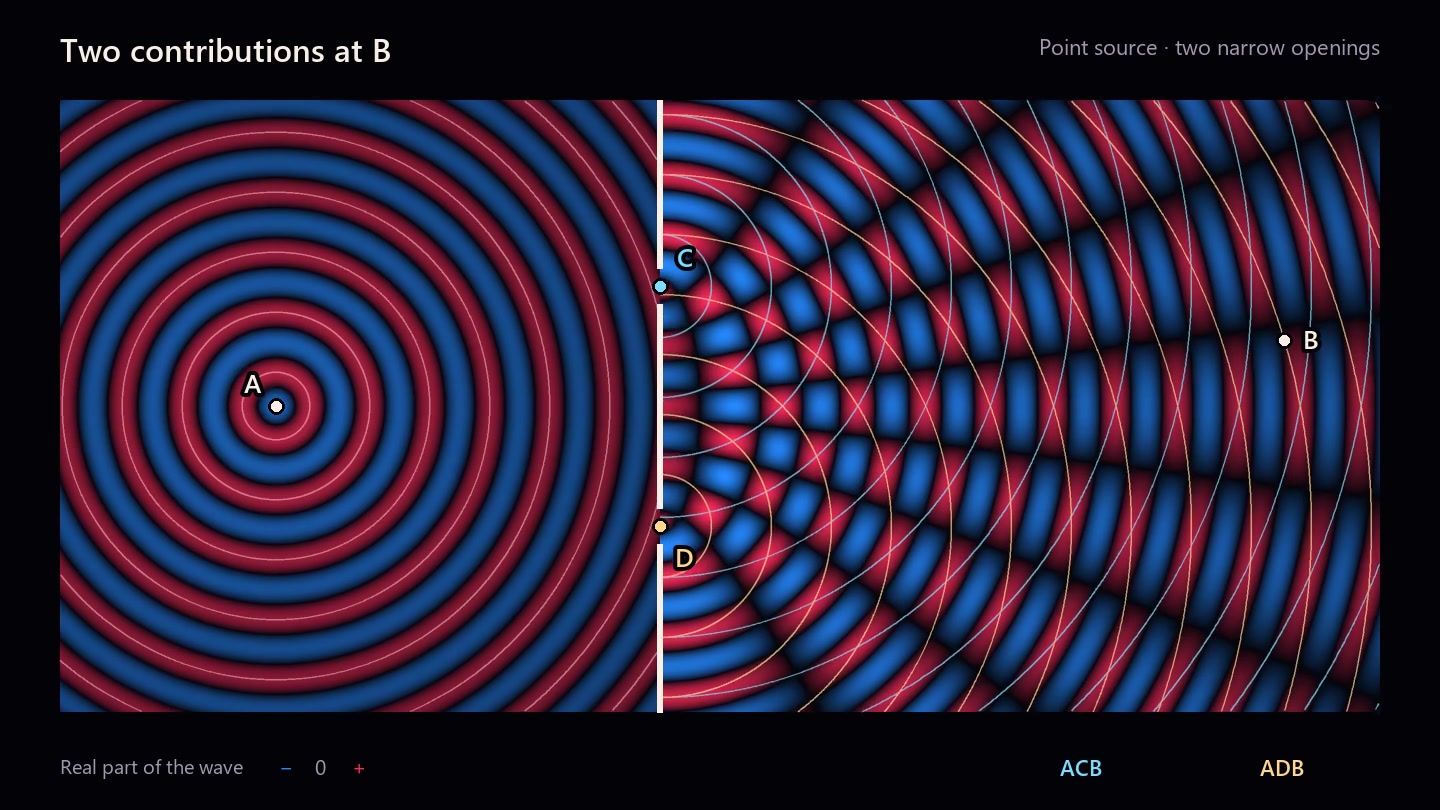 Decoded frame from symmetry-double-slit-candidate-paths-shortwave-arcs.mp4 at 00:00.900 · frame 27