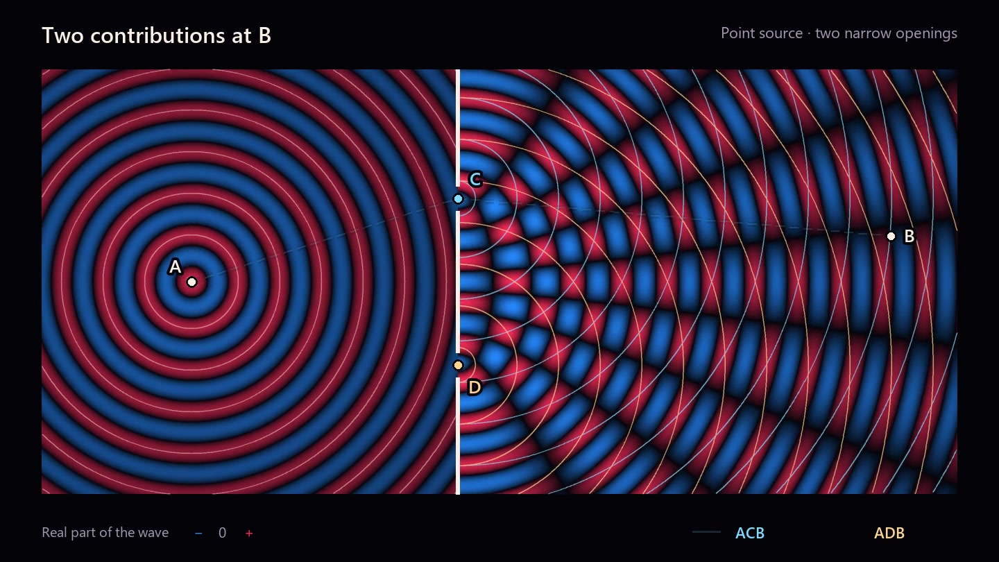 Decoded frame from symmetry-double-slit-candidate-paths-shortwave-arcs.mp4 at 00:01.800 · frame 54