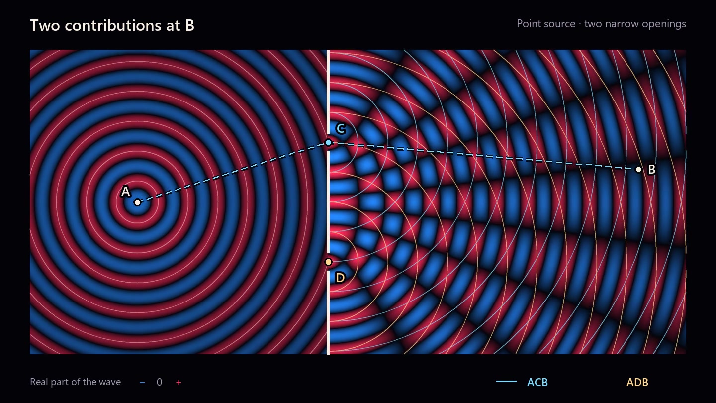 Decoded frame from symmetry-double-slit-candidate-paths-shortwave-arcs.mp4 at 00:02.733 · frame 82