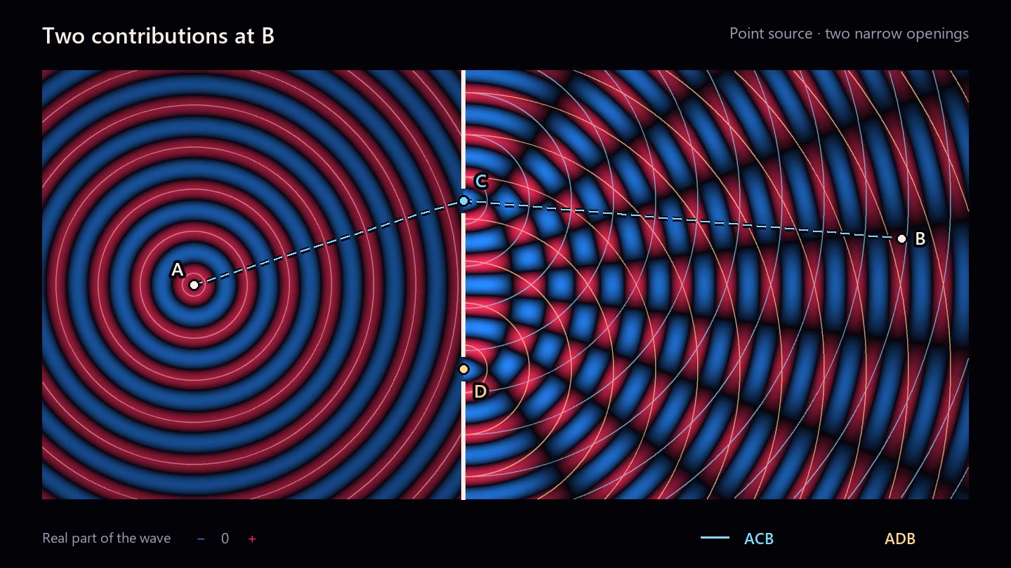 Decoded frame from symmetry-double-slit-candidate-paths-shortwave-arcs.mp4 at 00:03.633 · frame 109