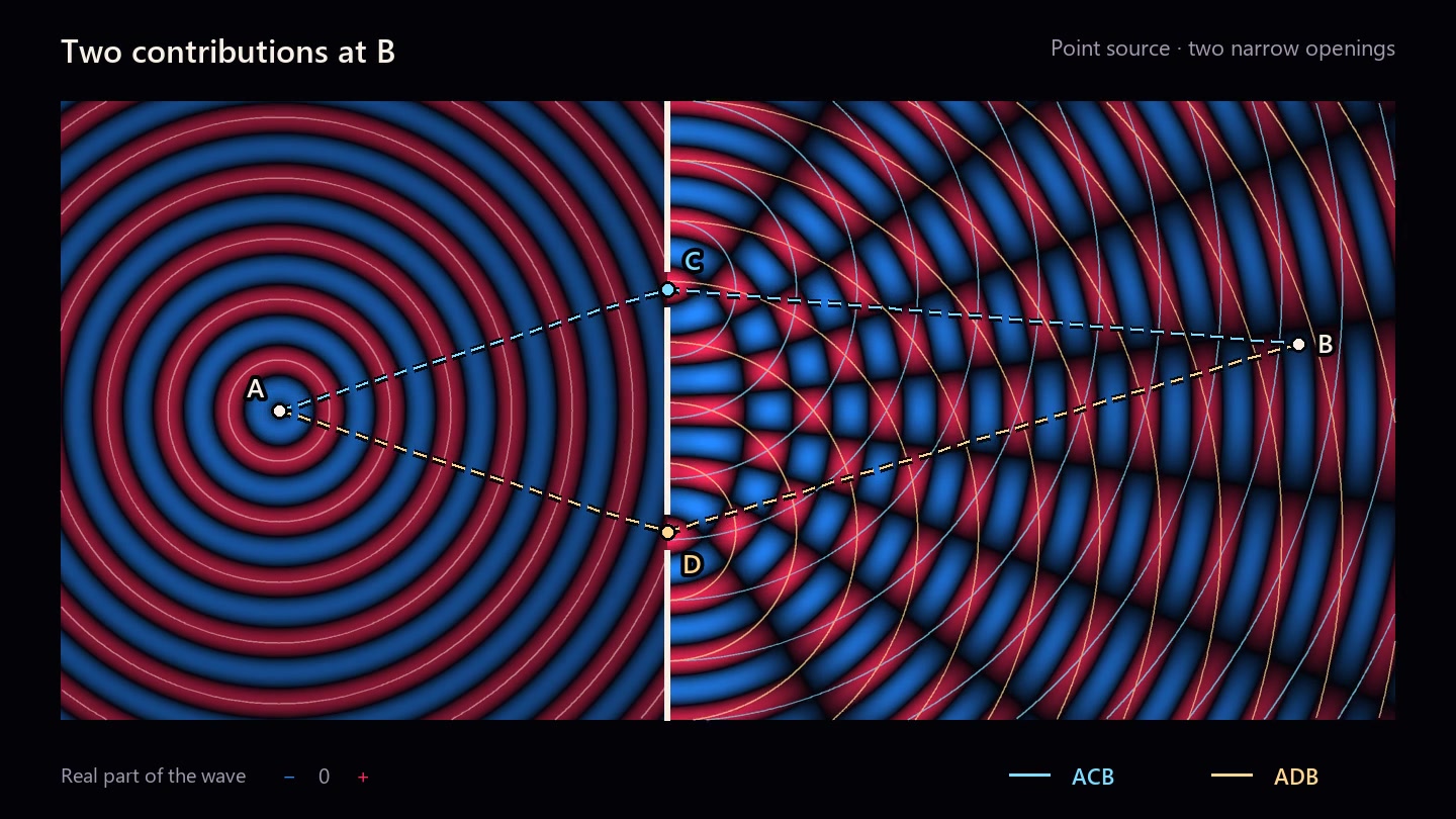 Decoded frame from symmetry-double-slit-candidate-paths-shortwave-arcs.mp4 at 00:04.533 · frame 136