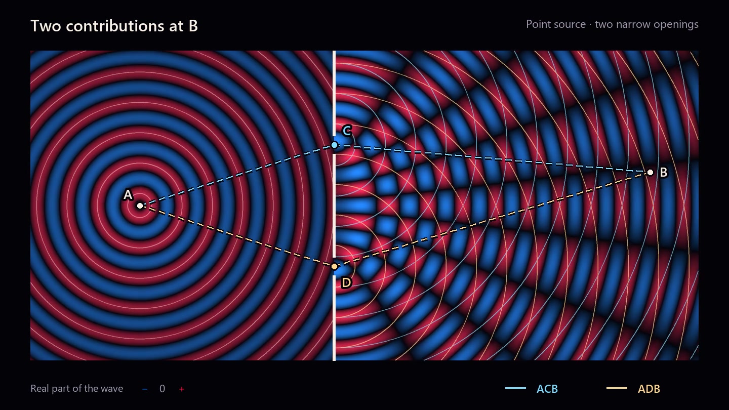 Sample at 00:05.433 from symmetry-double-slit-candidate-paths-shortwave-arcs.mp4