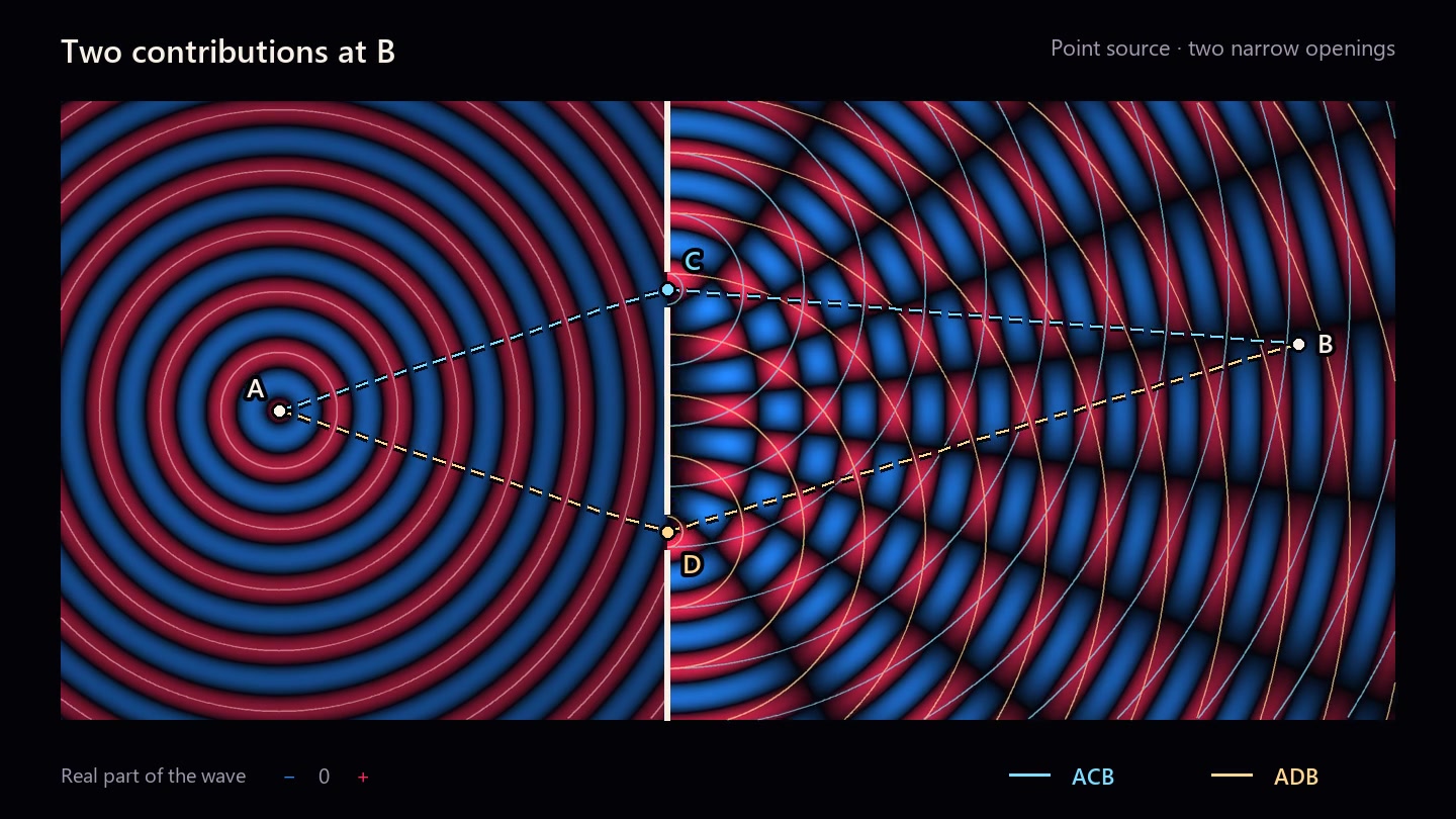 Decoded frame from symmetry-double-slit-candidate-paths-shortwave-arcs.mp4 at 00:06.333 · frame 190