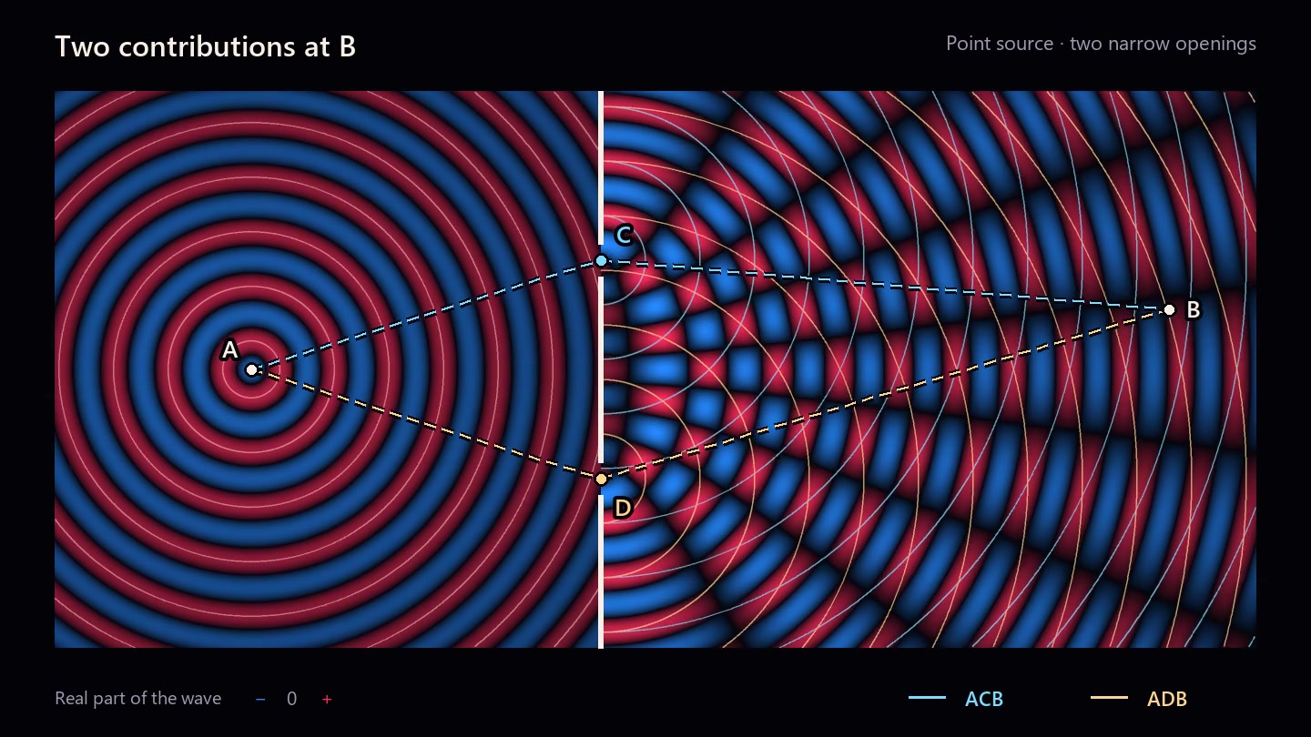 Decoded frame from symmetry-double-slit-candidate-paths-shortwave-arcs.mp4 at 00:07.233 · frame 217