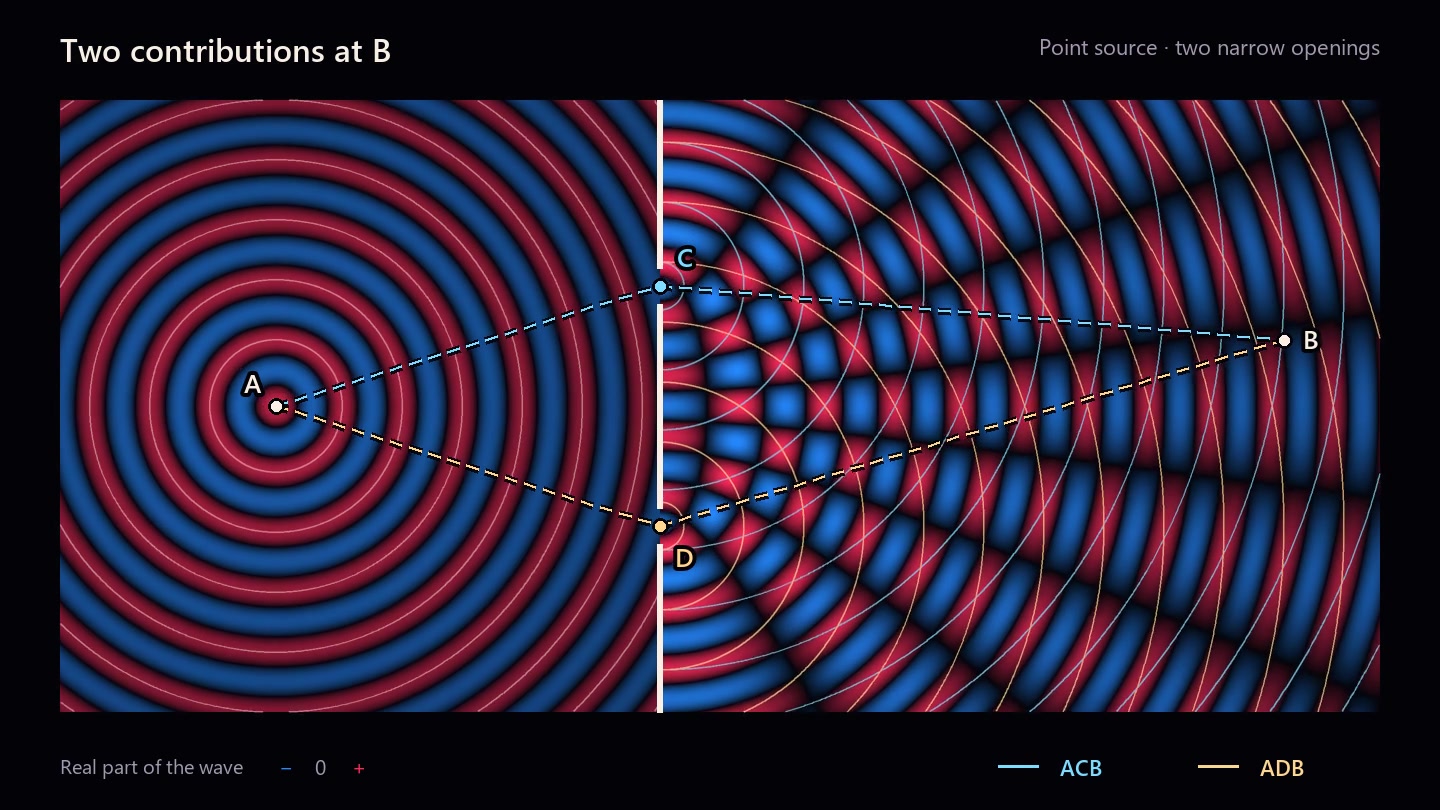 Decoded frame from symmetry-double-slit-candidate-paths-shortwave-arcs.mp4 at 00:08.167 · frame 245