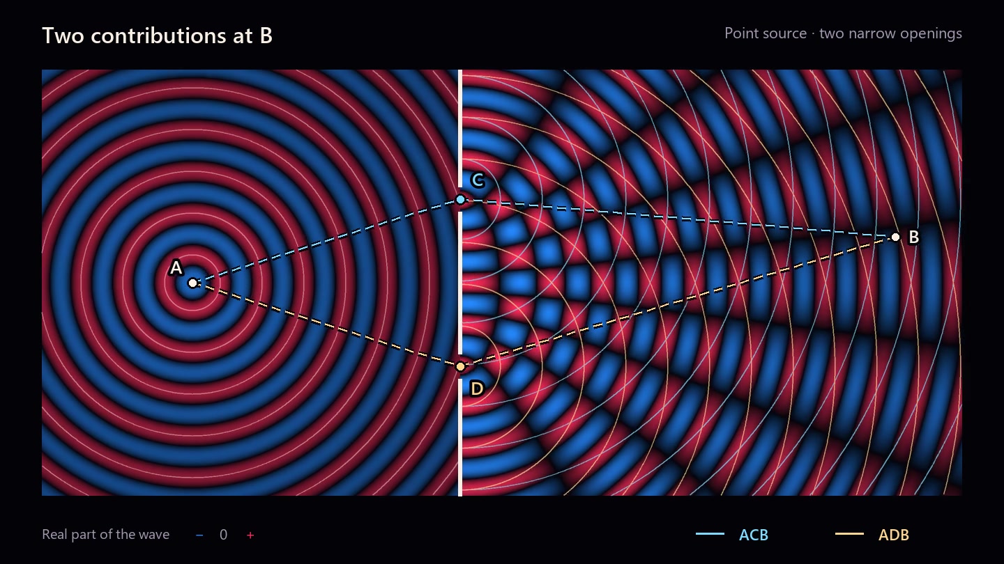 Decoded frame from symmetry-double-slit-candidate-paths-shortwave-arcs.mp4 at 00:09.067 · frame 272