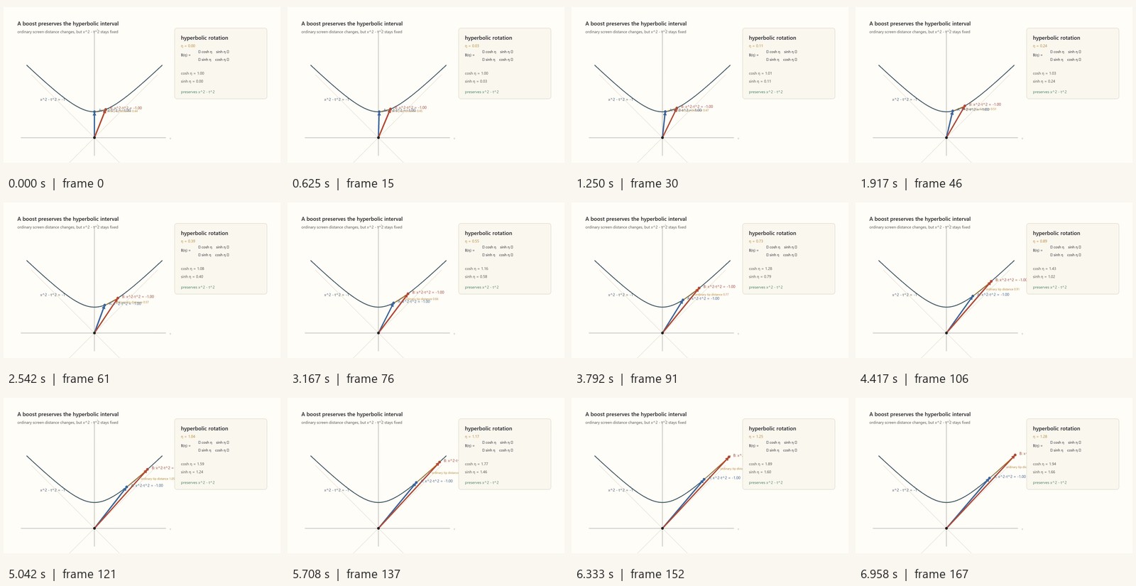Timestamped decoded frames from symmetry-hyperbolic-rotation.mp4