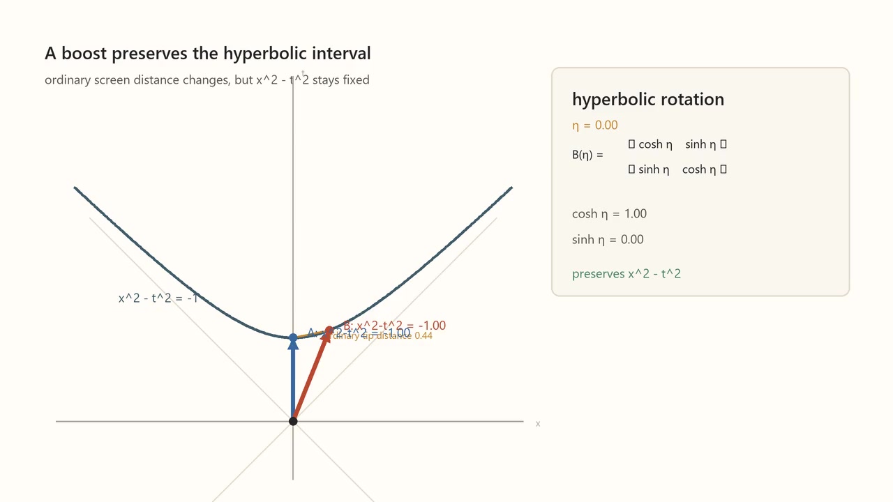 Decoded frame from symmetry-hyperbolic-rotation.mp4 at 00:00.000 · frame 0