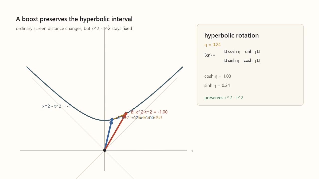 Decoded frame from symmetry-hyperbolic-rotation.mp4 at 00:01.917 · frame 46