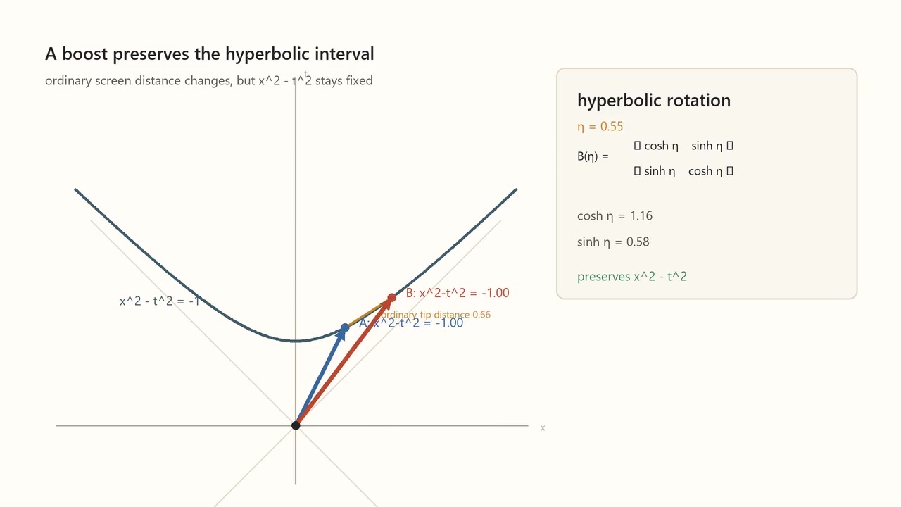 Decoded frame from symmetry-hyperbolic-rotation.mp4 at 00:03.167 · frame 76