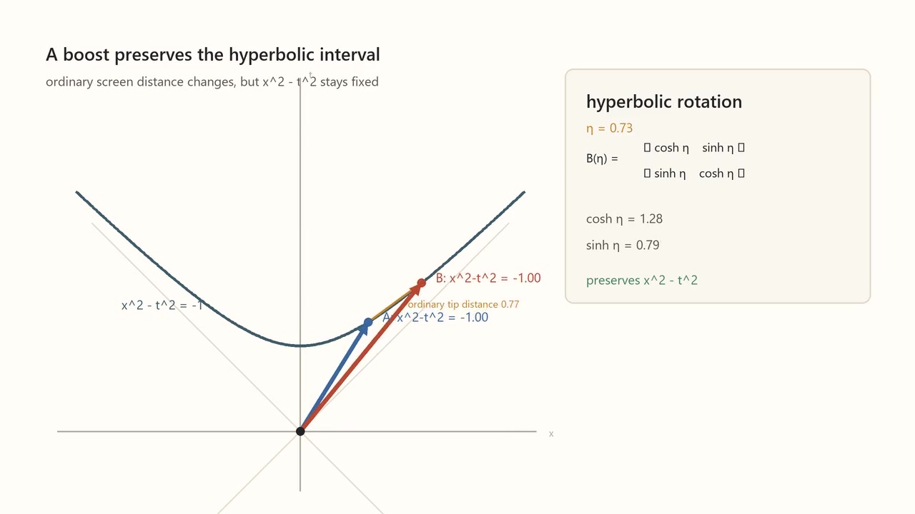 Sample at 00:03.792 from symmetry-hyperbolic-rotation.mp4