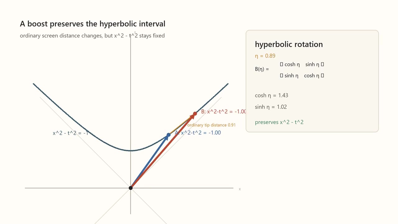 Decoded frame from symmetry-hyperbolic-rotation.mp4 at 00:04.417 · frame 106
