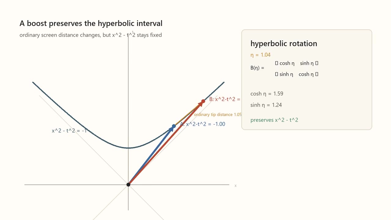 Decoded frame from symmetry-hyperbolic-rotation.mp4 at 00:05.042 · frame 121
