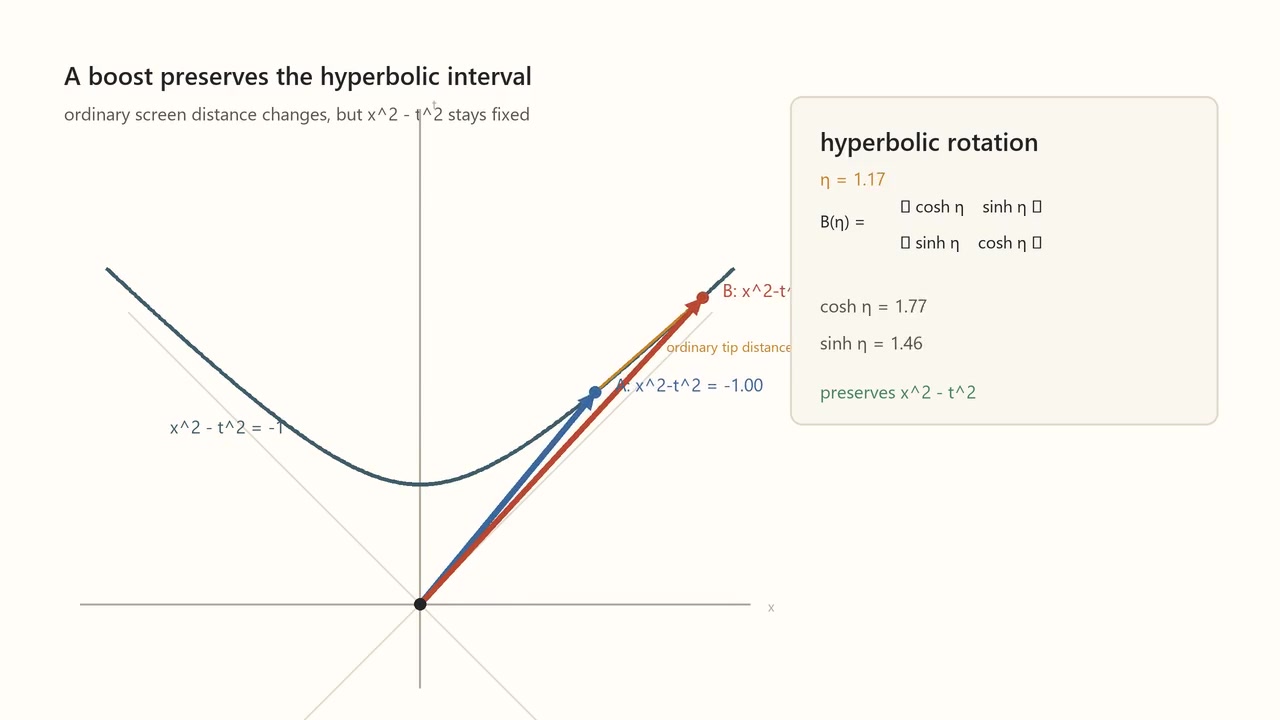 Decoded frame from symmetry-hyperbolic-rotation.mp4 at 00:05.708 · frame 137