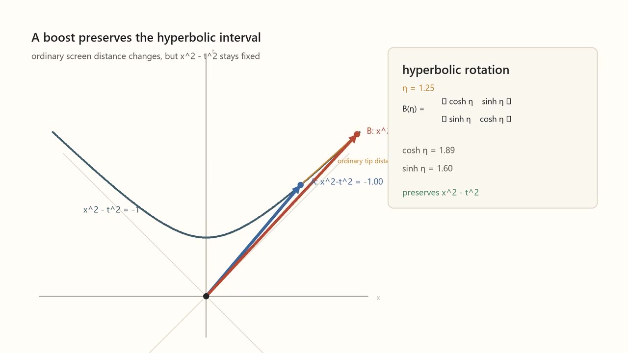 Decoded frame from symmetry-hyperbolic-rotation.mp4 at 00:06.333 · frame 152