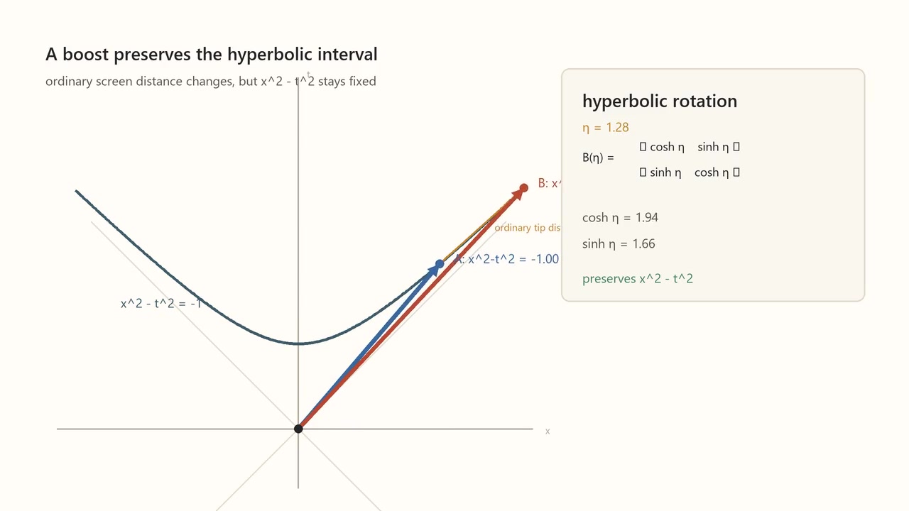 Decoded frame from symmetry-hyperbolic-rotation.mp4 at 00:06.958 · frame 167