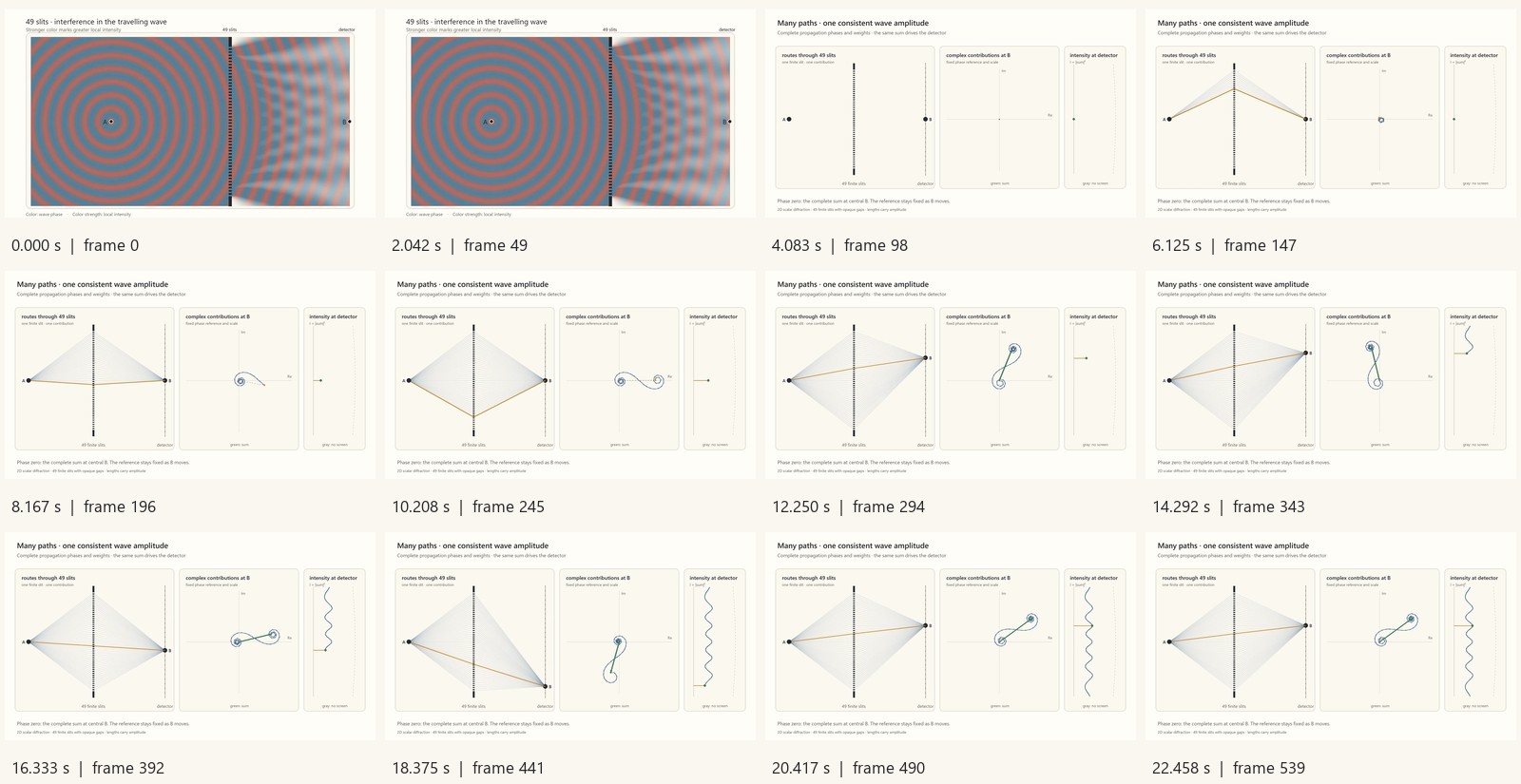 Timestamped decoded frames from symmetry-many-slit-paths-phasors-interference.mp4