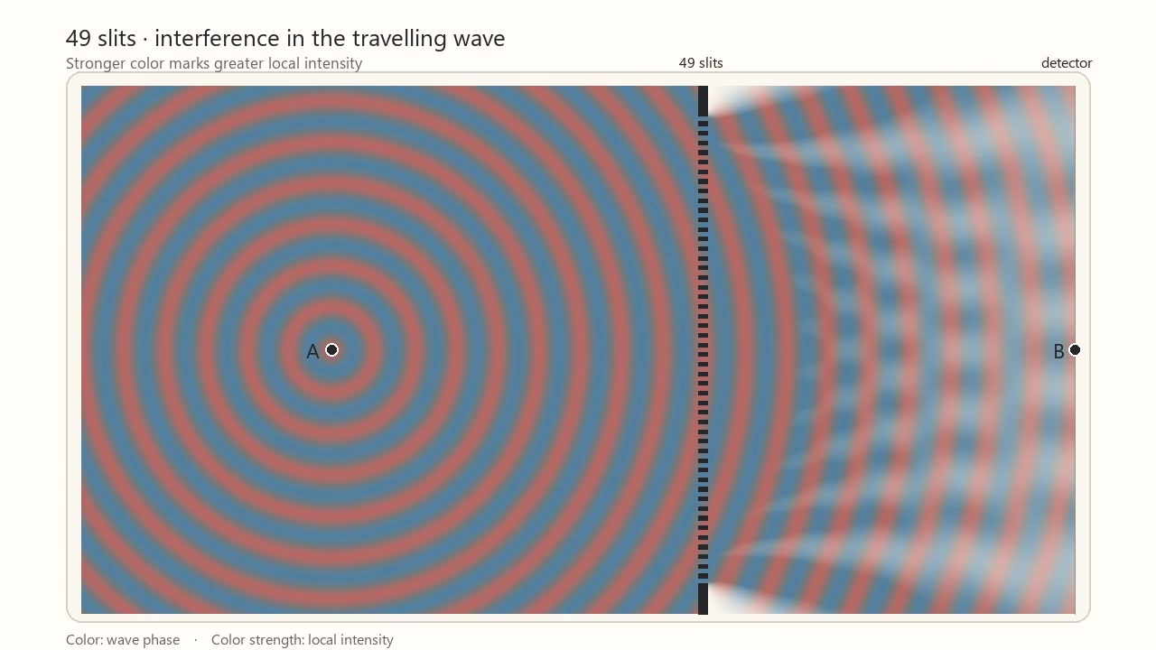 Decoded frame from symmetry-many-slit-paths-phasors-interference.mp4 at 00:02.042 · frame 49