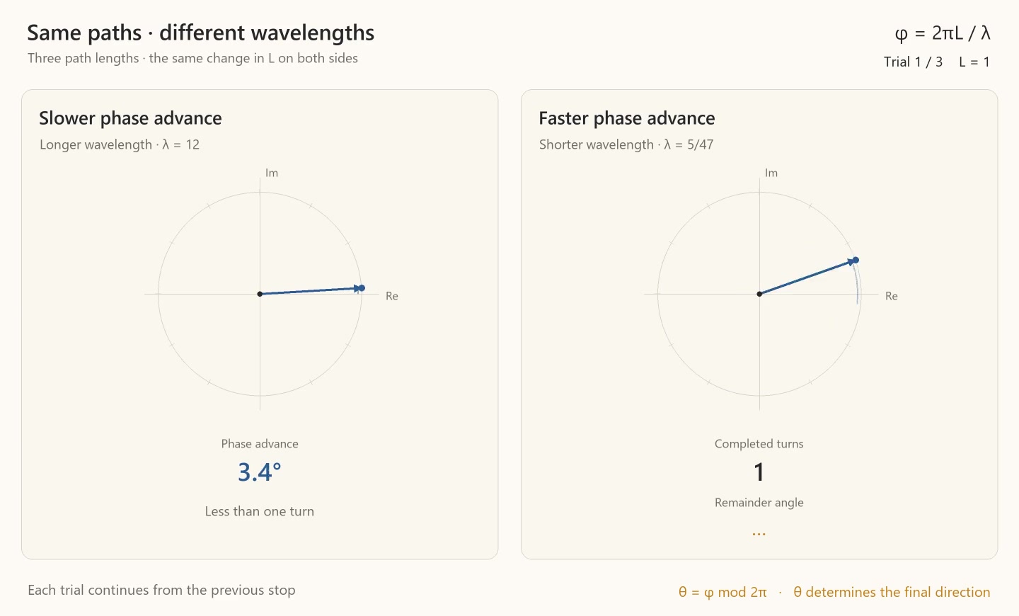 Decoded frame from symmetry-phase-remainder-spinners.mp4 at 00:01.550 · frame 93