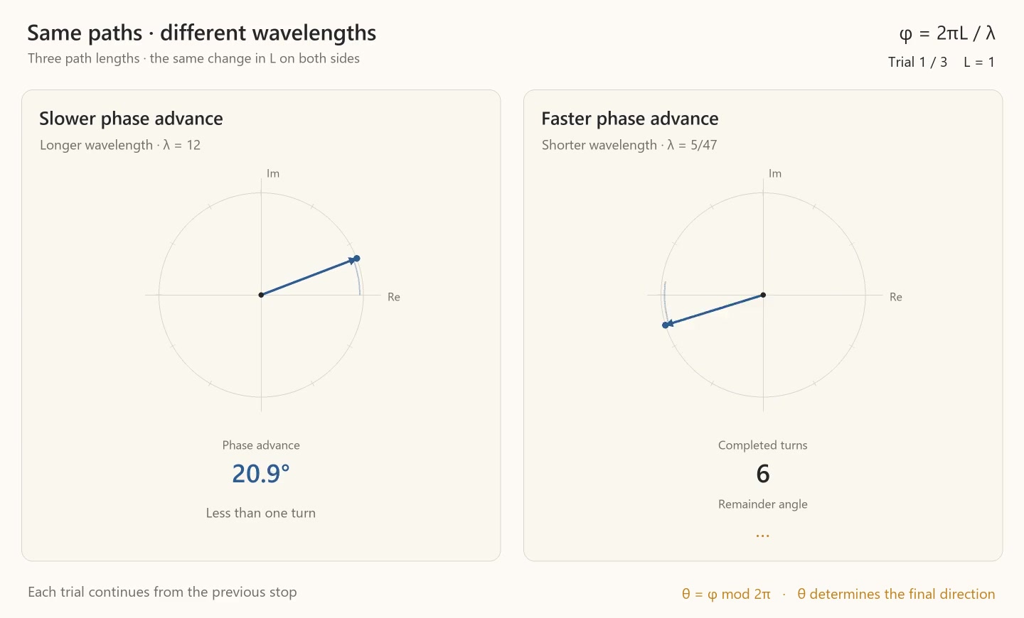Decoded frame from symmetry-phase-remainder-spinners.mp4 at 00:03.083 · frame 185