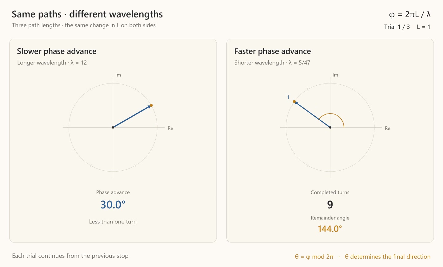 Decoded frame from symmetry-phase-remainder-spinners.mp4 at 00:04.633 · frame 278