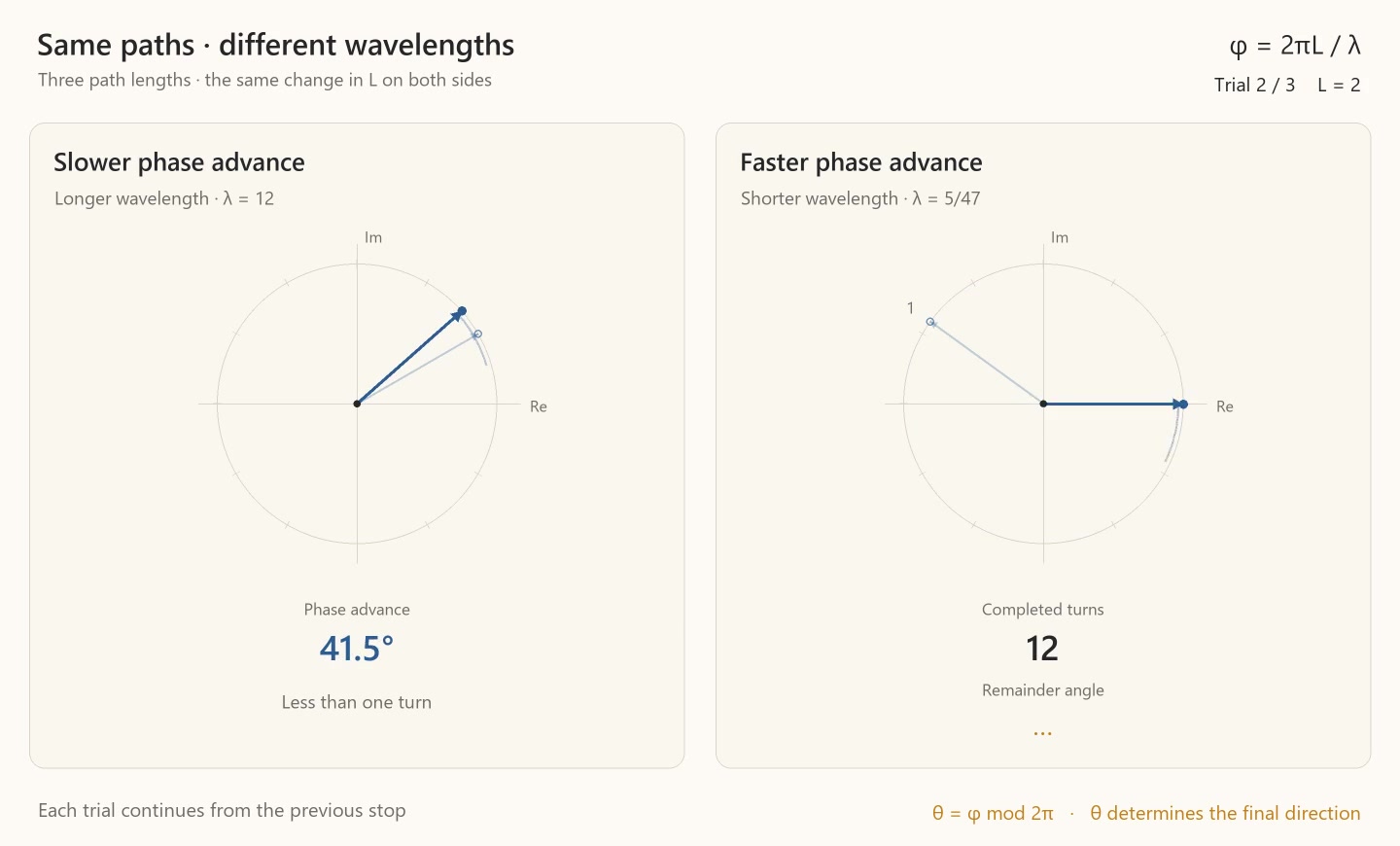 Decoded frame from symmetry-phase-remainder-spinners.mp4 at 00:07.717 · frame 463