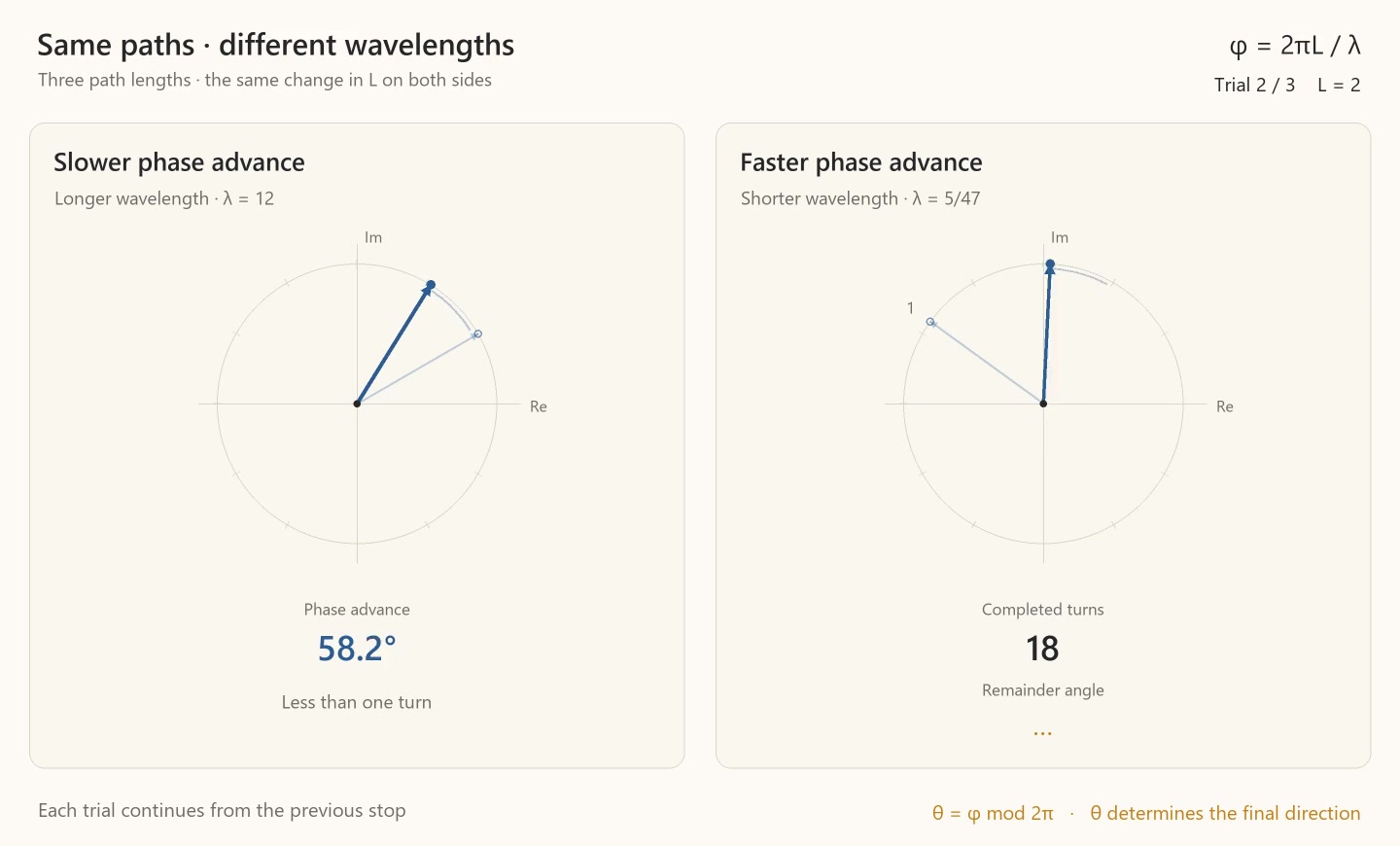 Sample at 00:09.267 from symmetry-phase-remainder-spinners.mp4