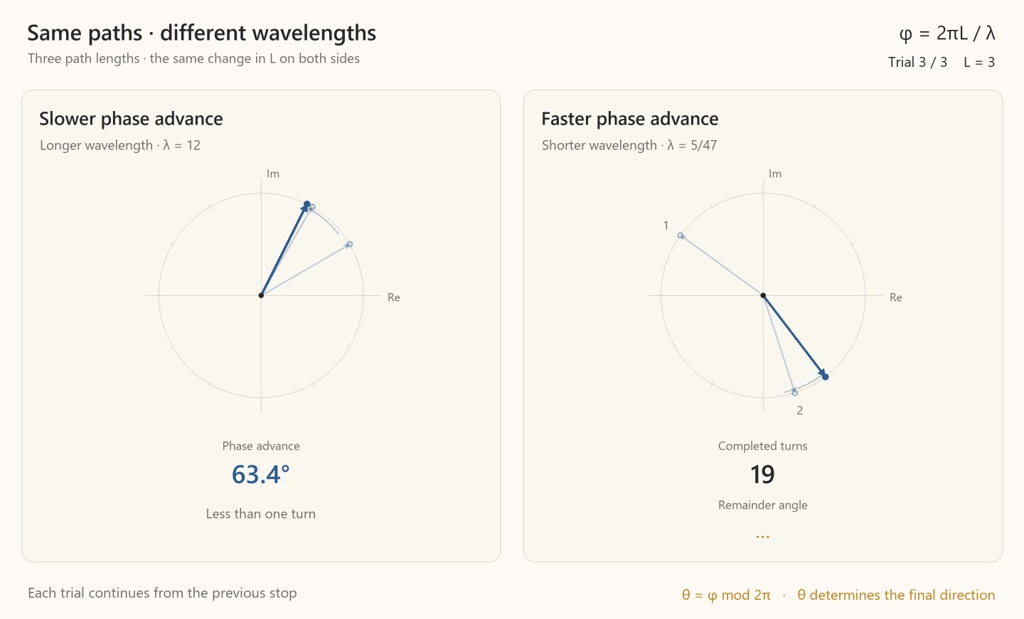 Decoded frame from symmetry-phase-remainder-spinners.mp4 at 00:12.350 · frame 741