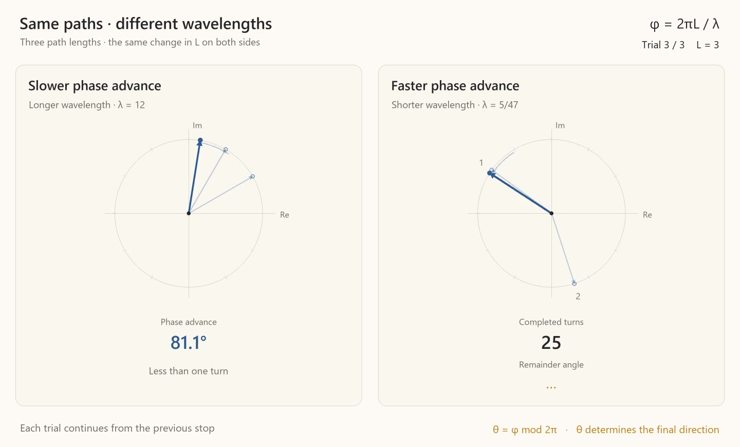 Decoded frame from symmetry-phase-remainder-spinners.mp4 at 00:13.900 · frame 834