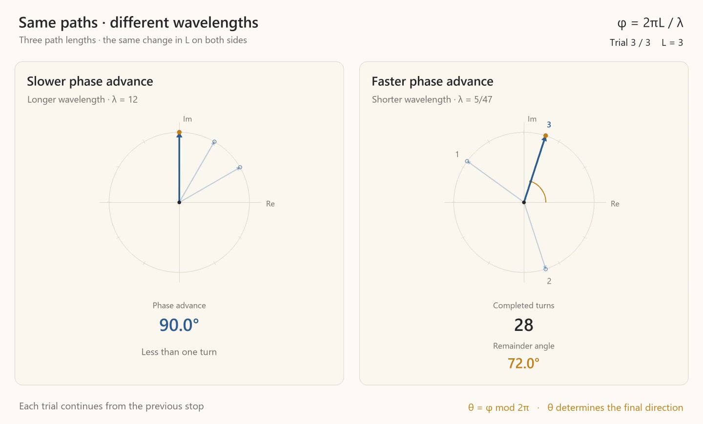 Decoded frame from symmetry-phase-remainder-spinners.mp4 at 00:15.433 · frame 926