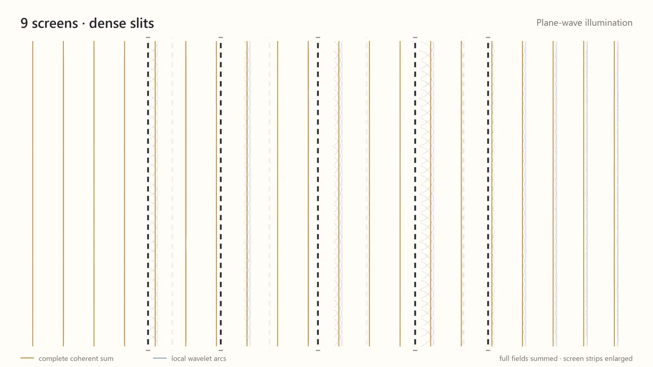 Sample at 00:13.083 from symmetry-schematic-screens-v3-concise.mp4