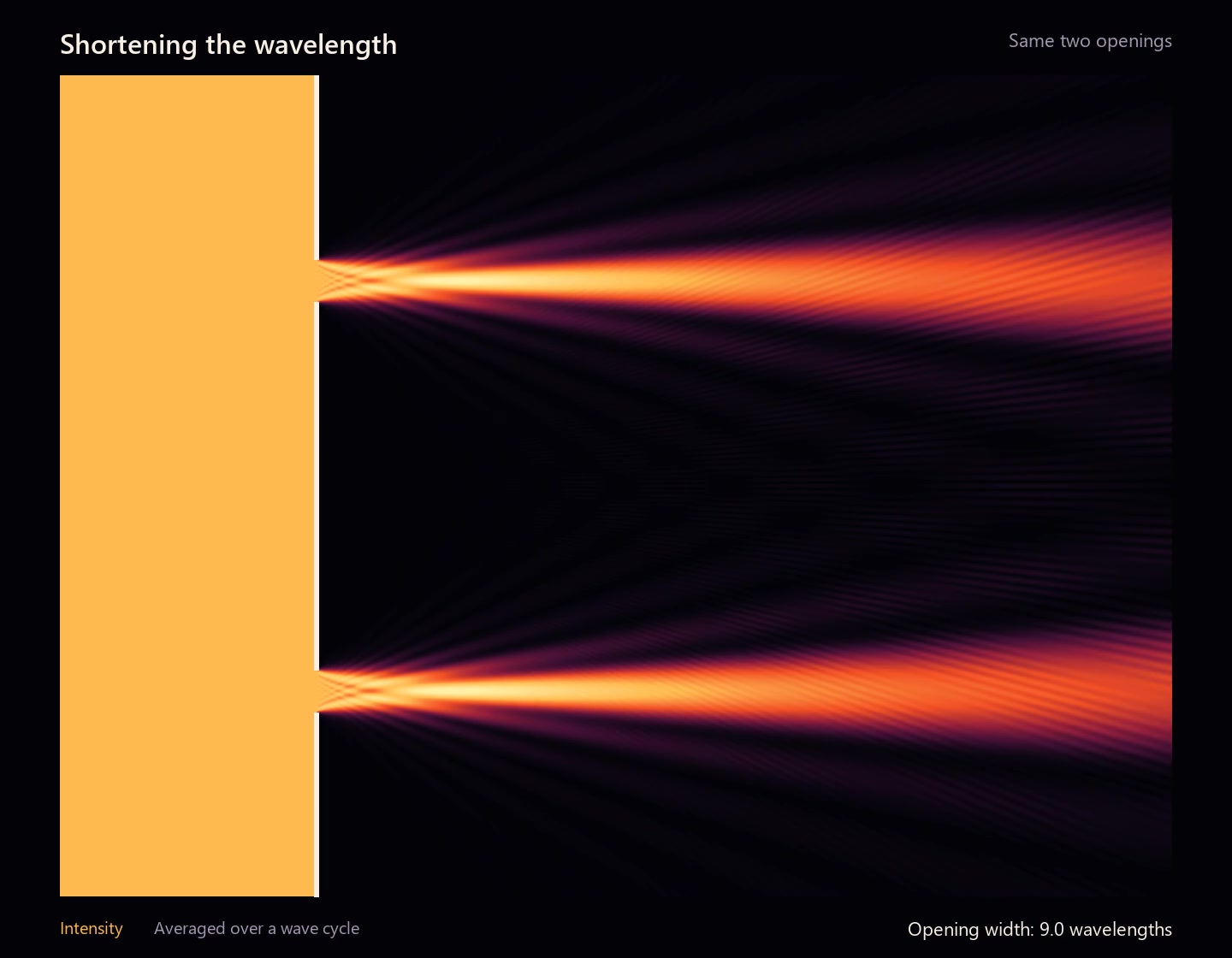 Sample at 00:10.900 from symmetry-short-wave-beams.mp4