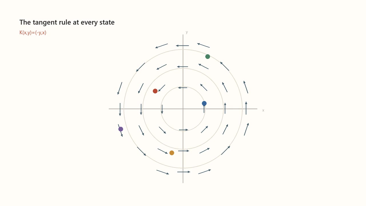 Sample at 00:04.750 from symmetry-so2-vector-field-flow.mp4