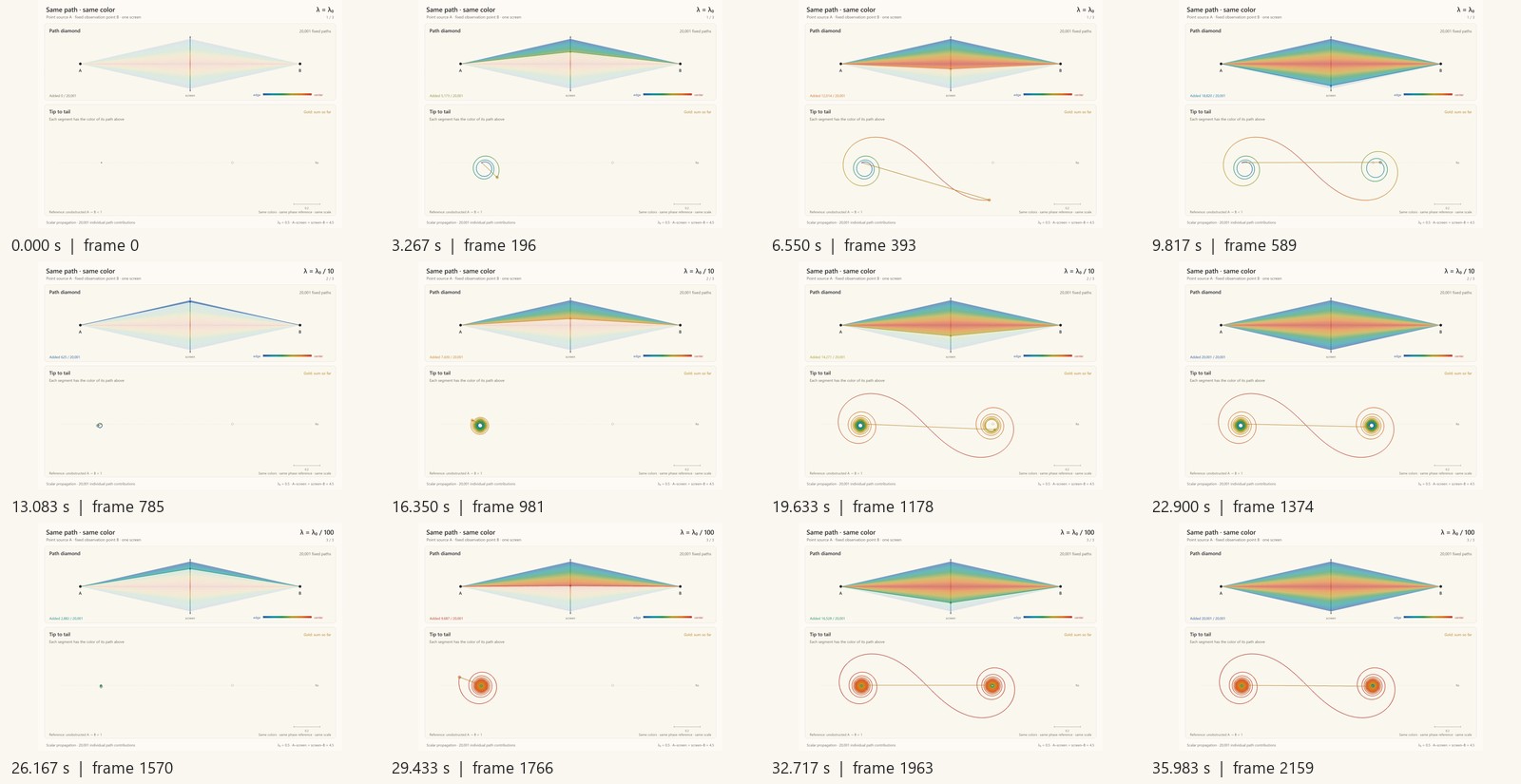 Timestamped decoded frames from symmetry-spectrum-path-diamond-wavelength-scan.mp4