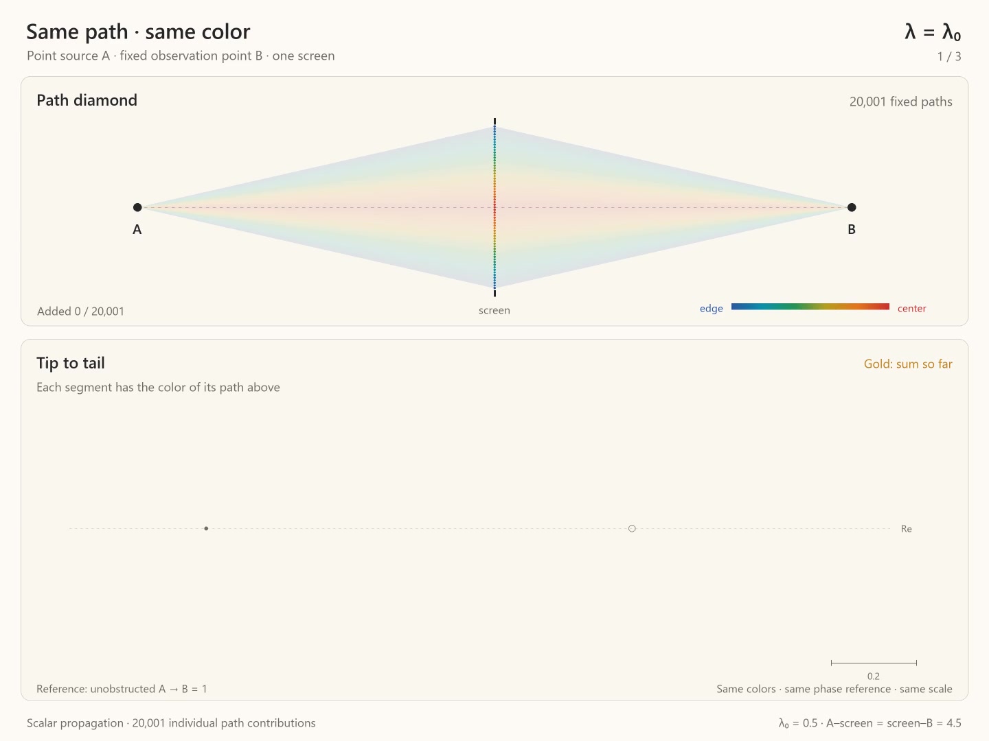 Decoded frame from symmetry-spectrum-path-diamond-wavelength-scan.mp4 at 00:00.000 · frame 0