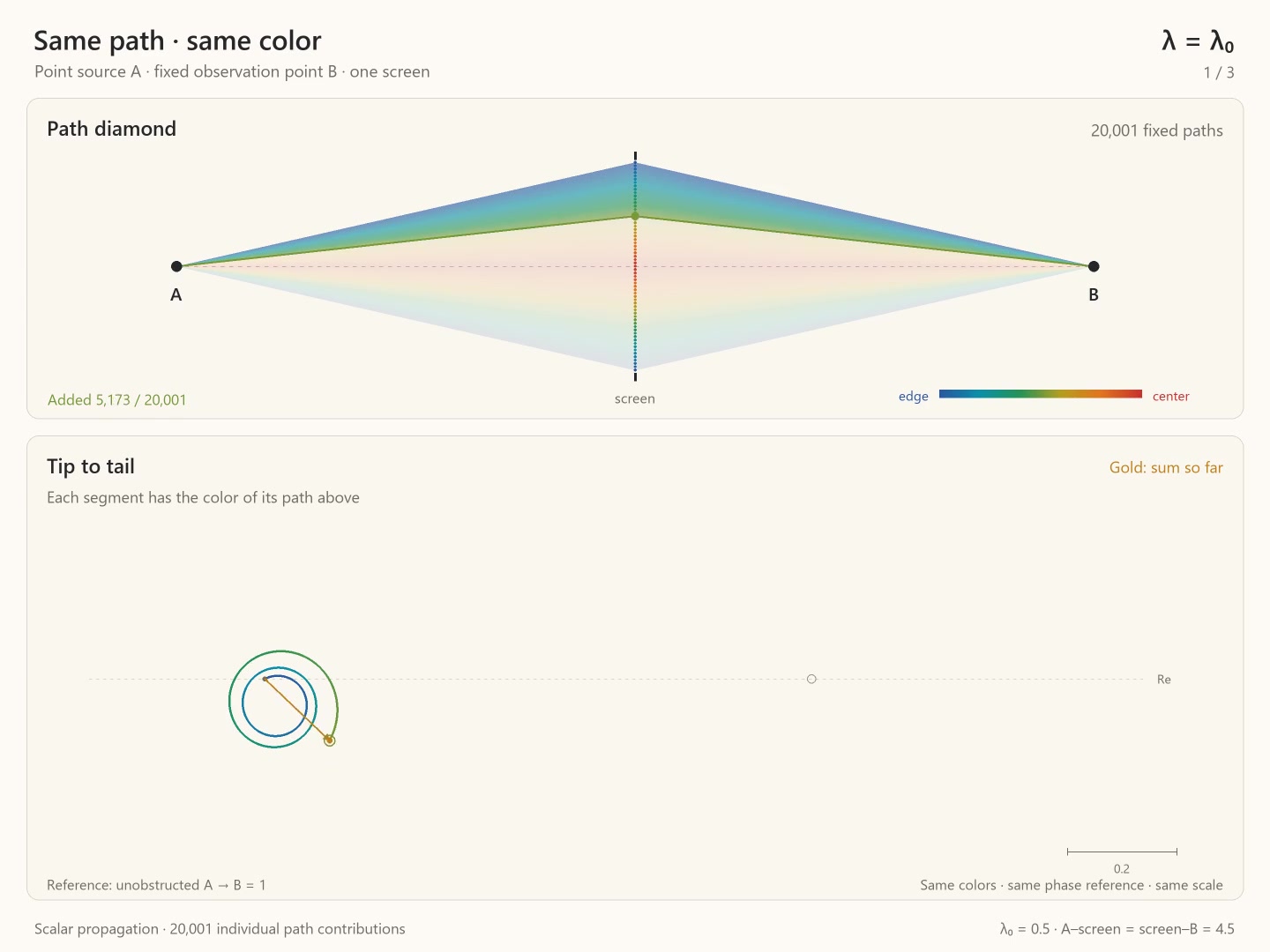 Decoded frame from symmetry-spectrum-path-diamond-wavelength-scan.mp4 at 00:03.267 · frame 196