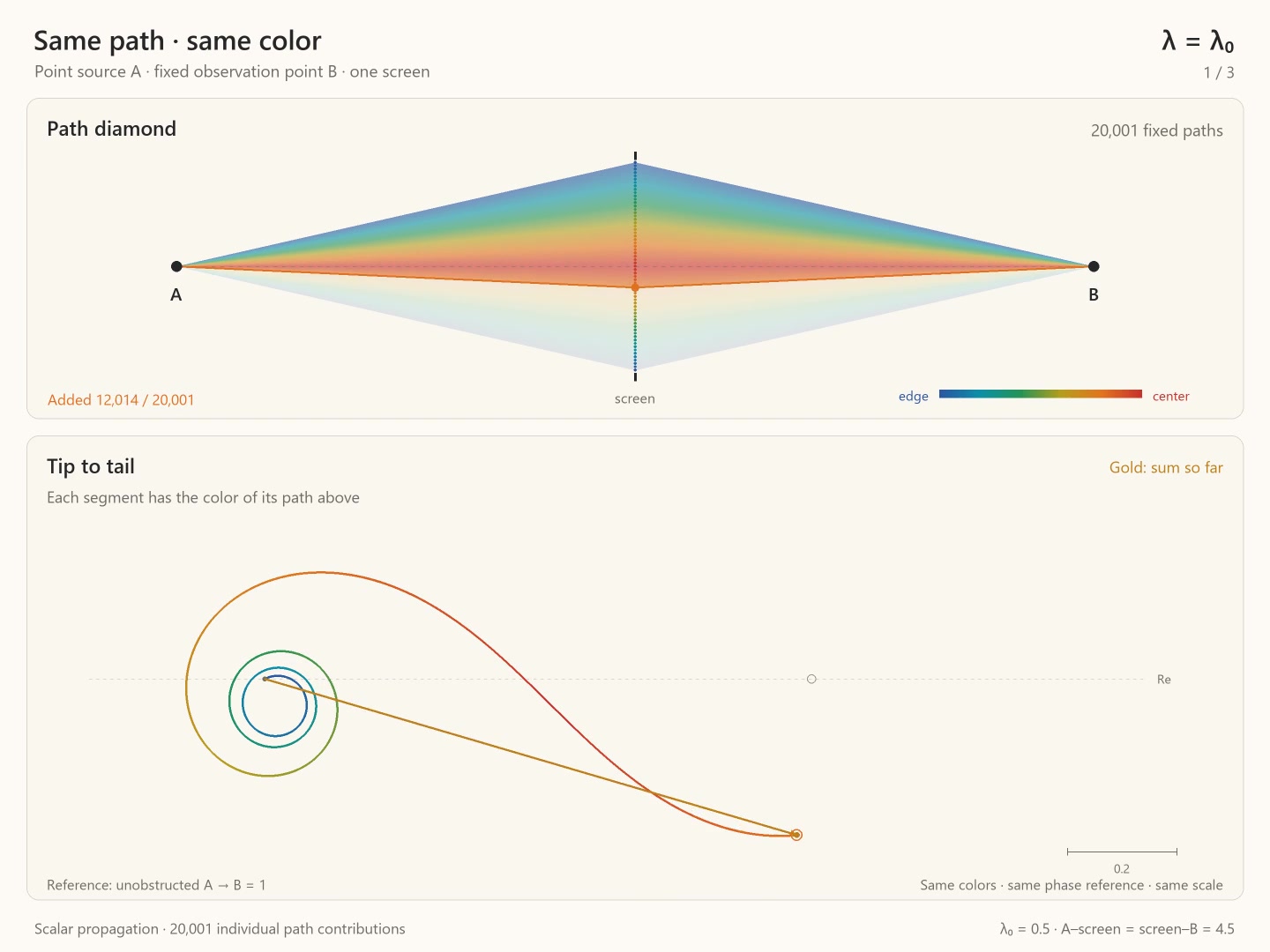 Decoded frame from symmetry-spectrum-path-diamond-wavelength-scan.mp4 at 00:06.550 · frame 393