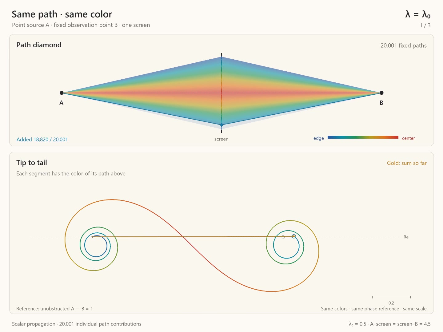 Decoded frame from symmetry-spectrum-path-diamond-wavelength-scan.mp4 at 00:09.817 · frame 589